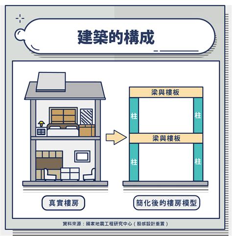 頂梁柱|頂梁柱 的意思、解釋、用法、例句